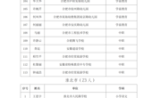 喜报：我校李亚平老师被遴选为安徽省第四届“教坛新星”